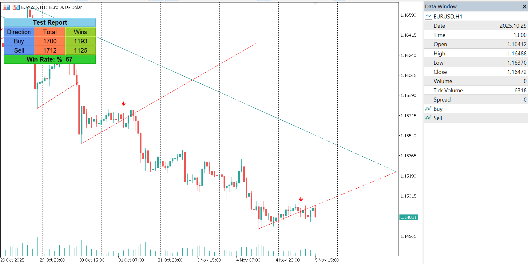 Trendlines with Breaks Indicator for MT5
