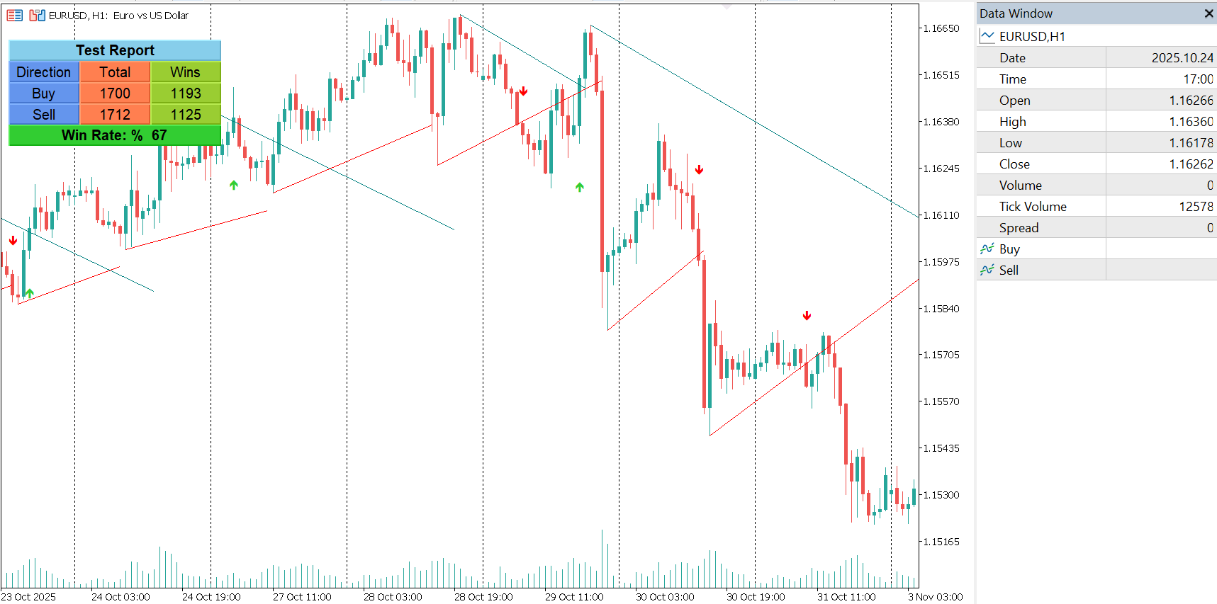 Trendlines with Breaks Indicator for MT5