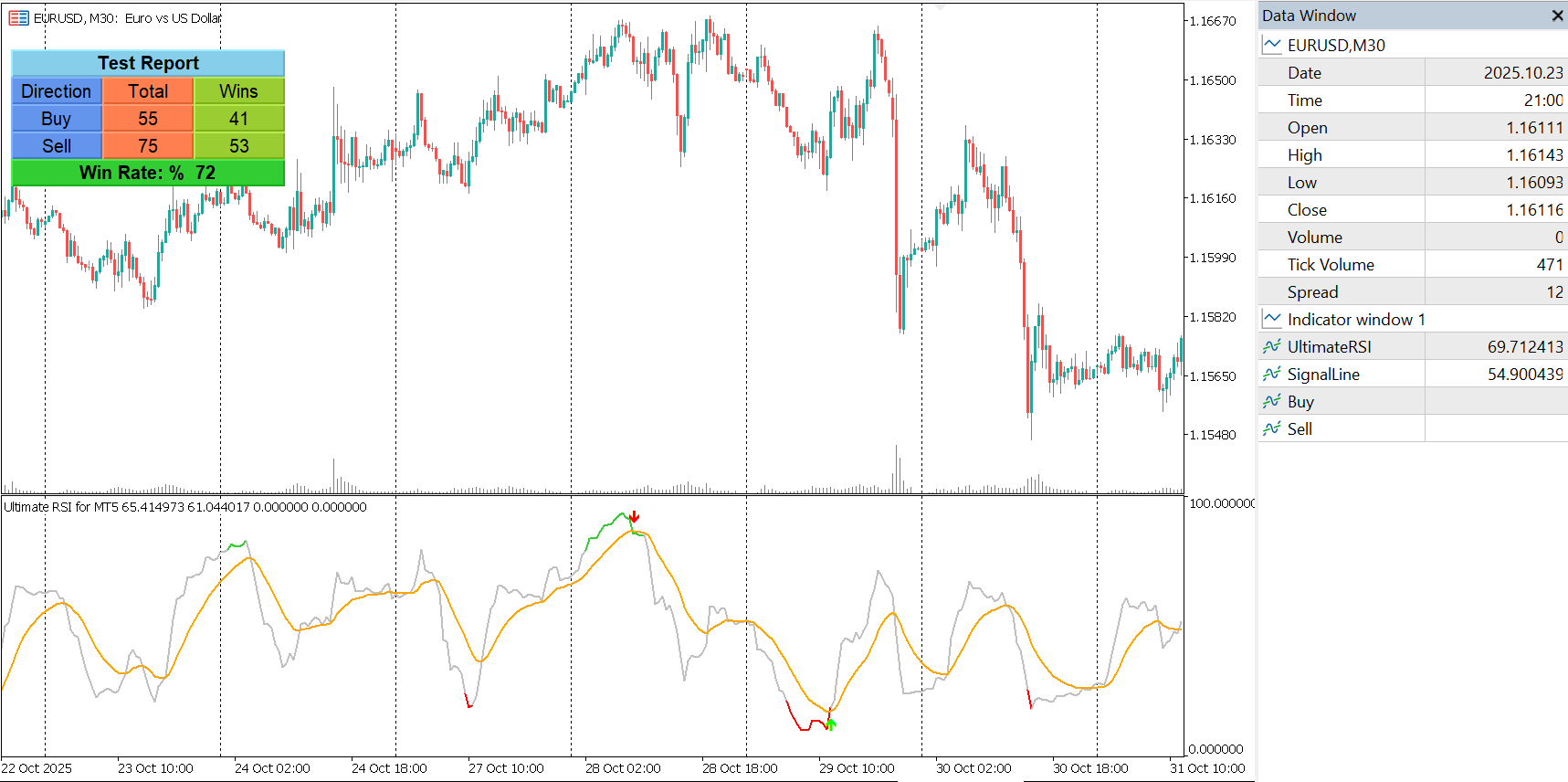 Ultimate RSI Indicator for MT5