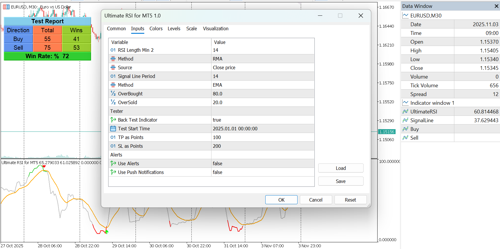 Ultimate RSI Indicator for MT5