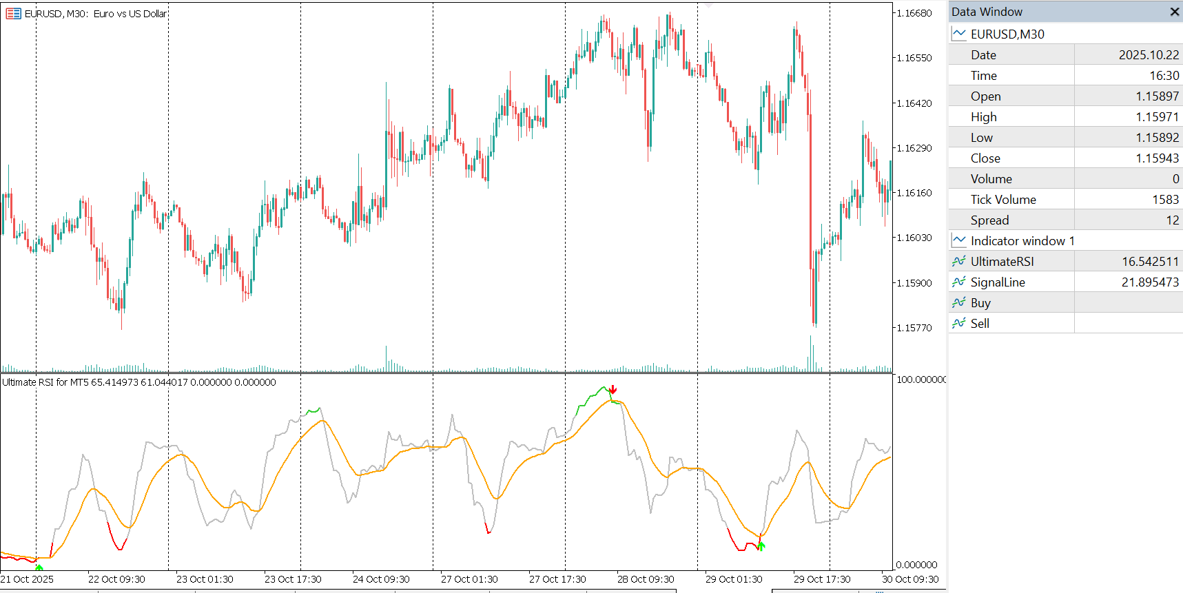 Ultimate RSI Indicator for MT5