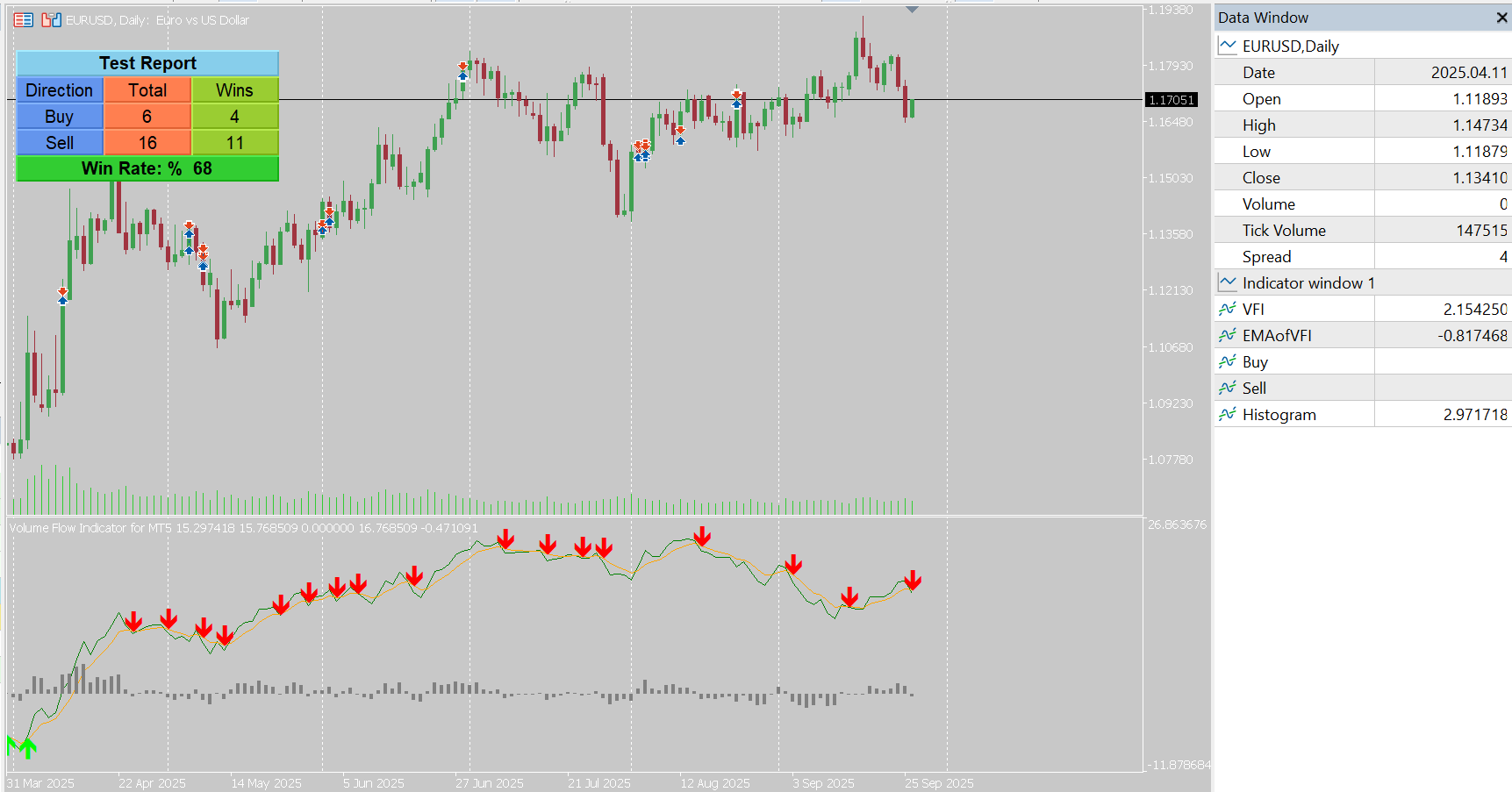 Volume Flow Indicator for MT5