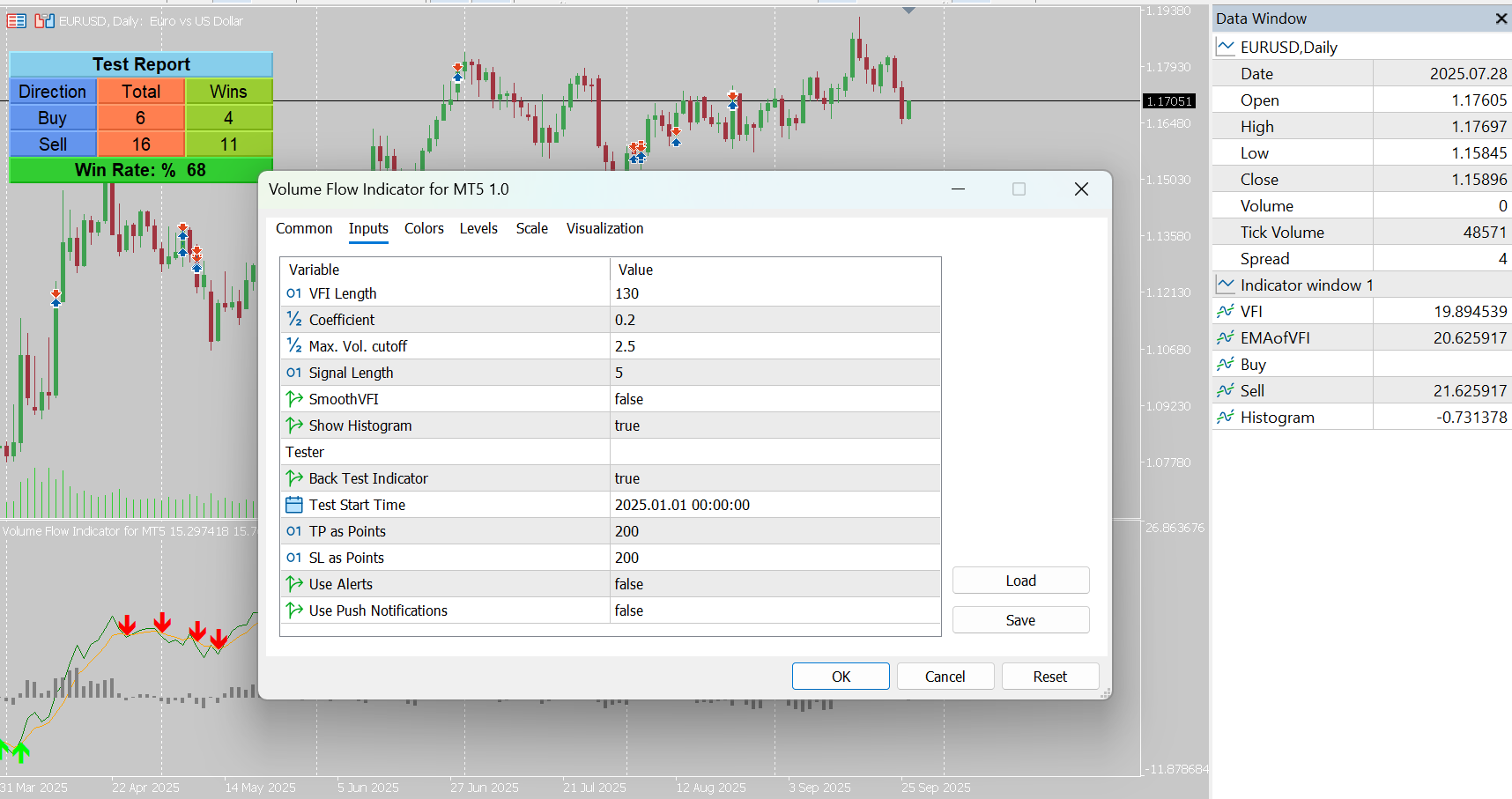 Volume Flow Indicator for MT5