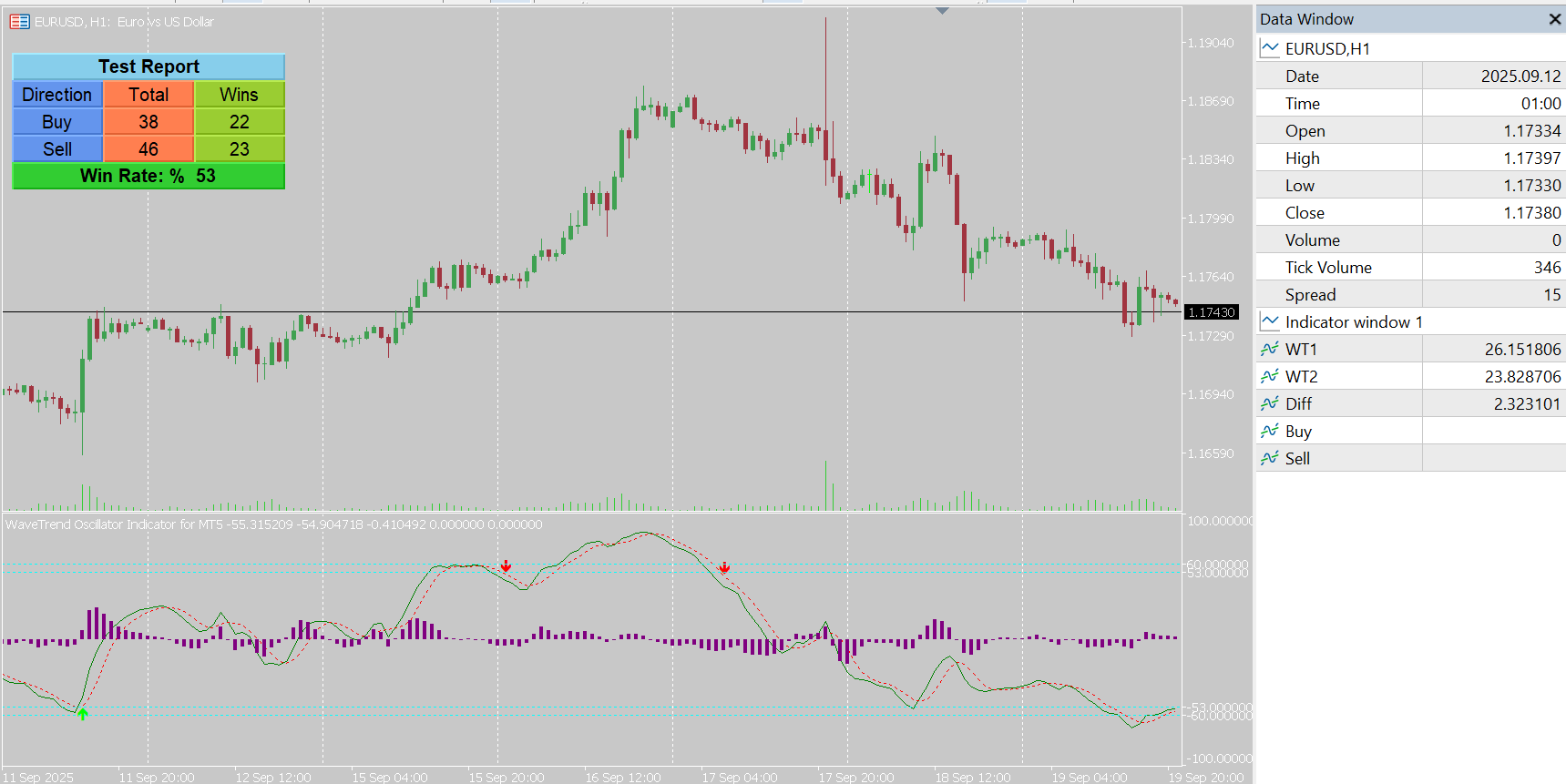 WaveTrend Oscillator Indicator for MT5