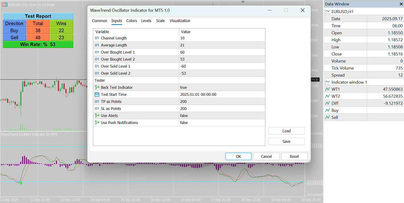 WaveTrend Oscillator Indicator for MT5