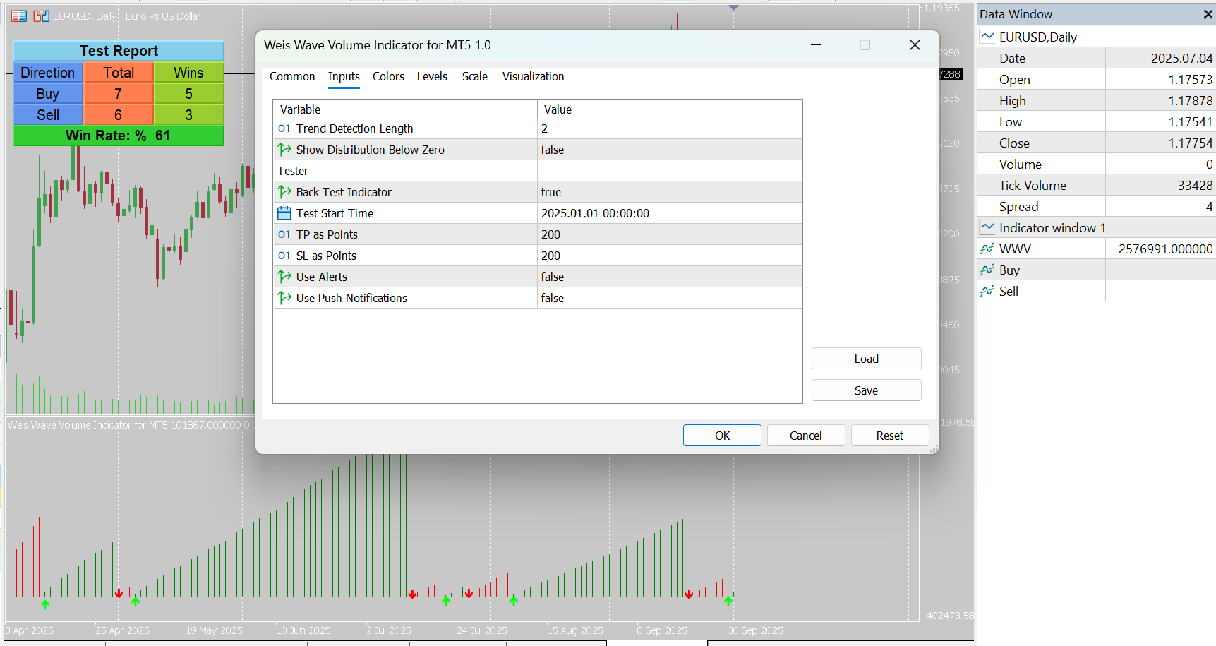 Weis Wave Volume Indicator for MT5