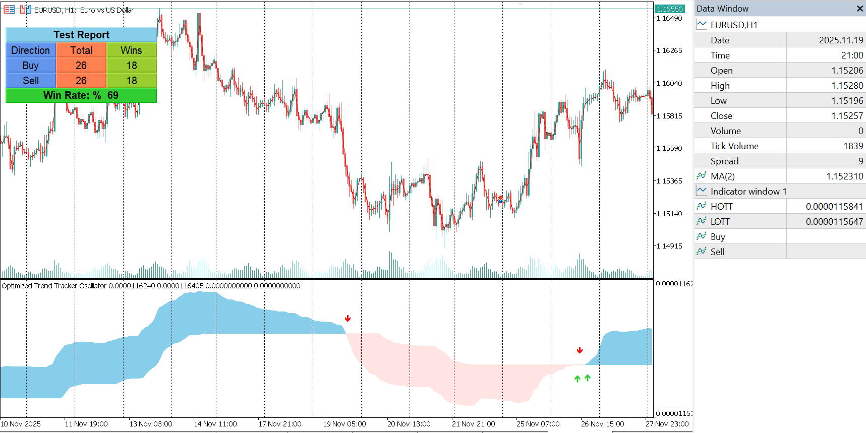 OTTO indicator for MT5