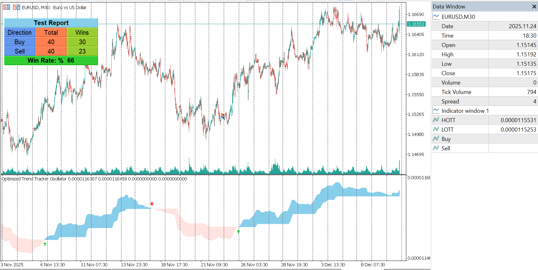 OTTO indicator for MT5