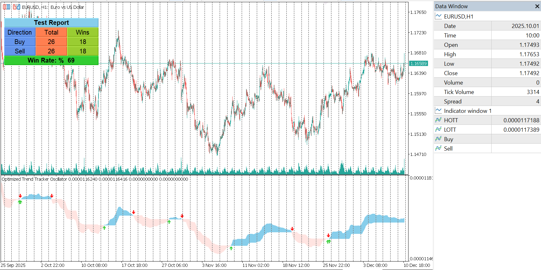 OTTO indicator for MT5