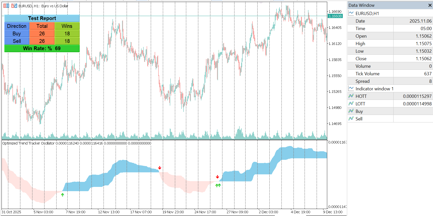 OTTO indicator for MT5