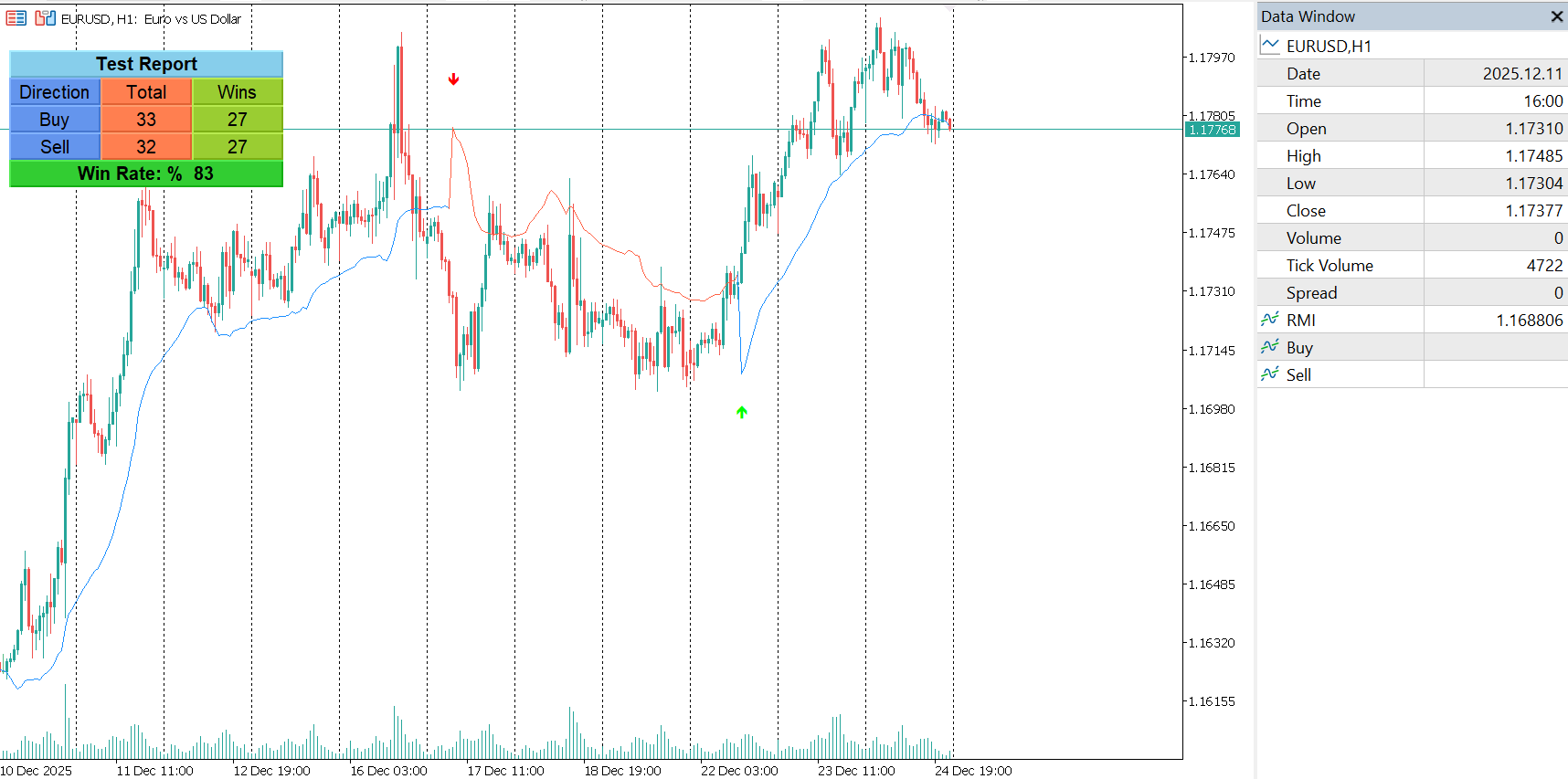 RMI Trend Sniper Indicator for MT5