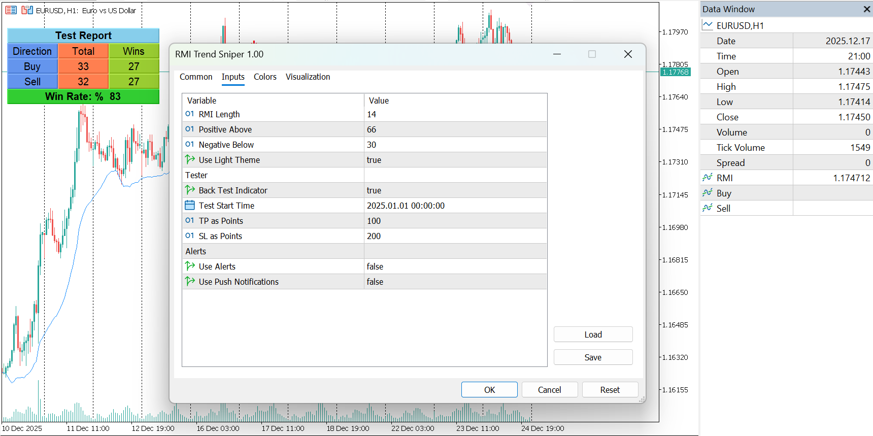 RMI Trend Sniper Indicator for MT5