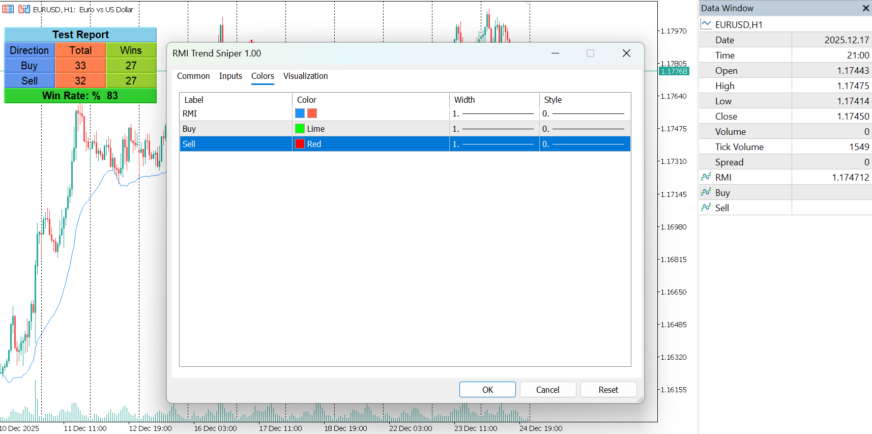 RMI Trend Sniper Indicator for MT5