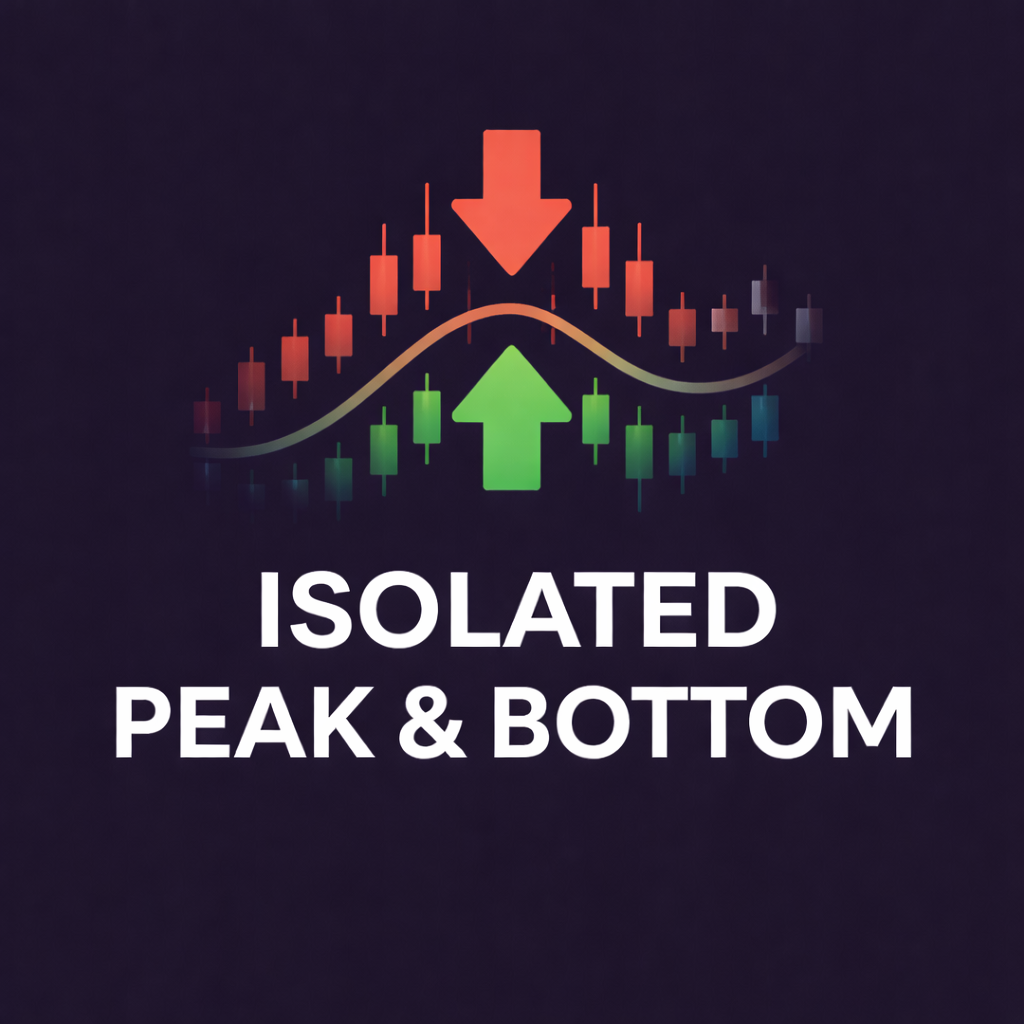 Isolated Peak & Bottom Indicator for MT5