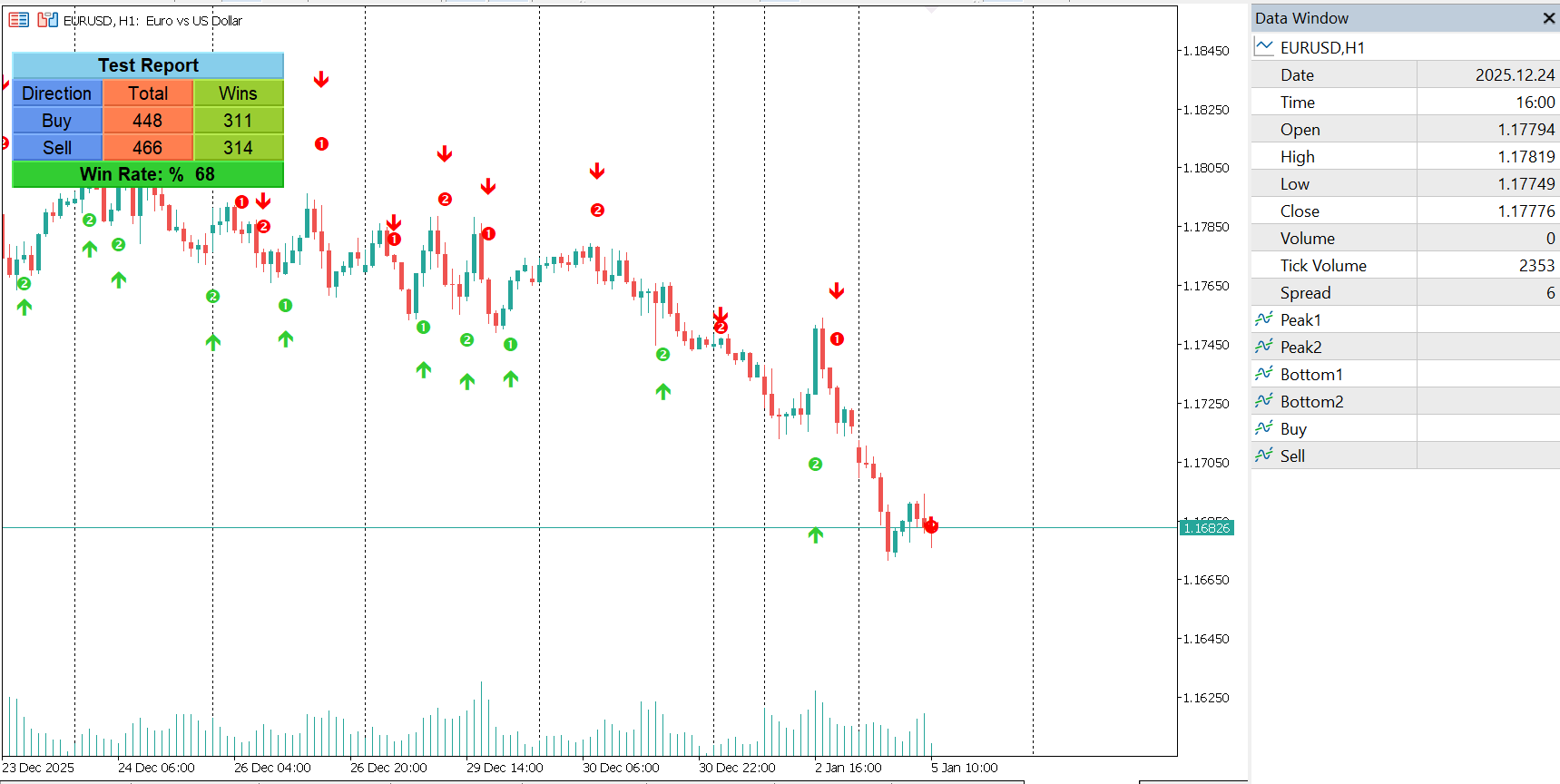 Isolated Peak & Bottom Indicator for MT5