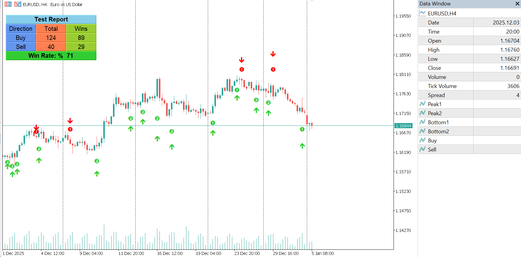 Isolated Peak & Bottom Indicator for MT5