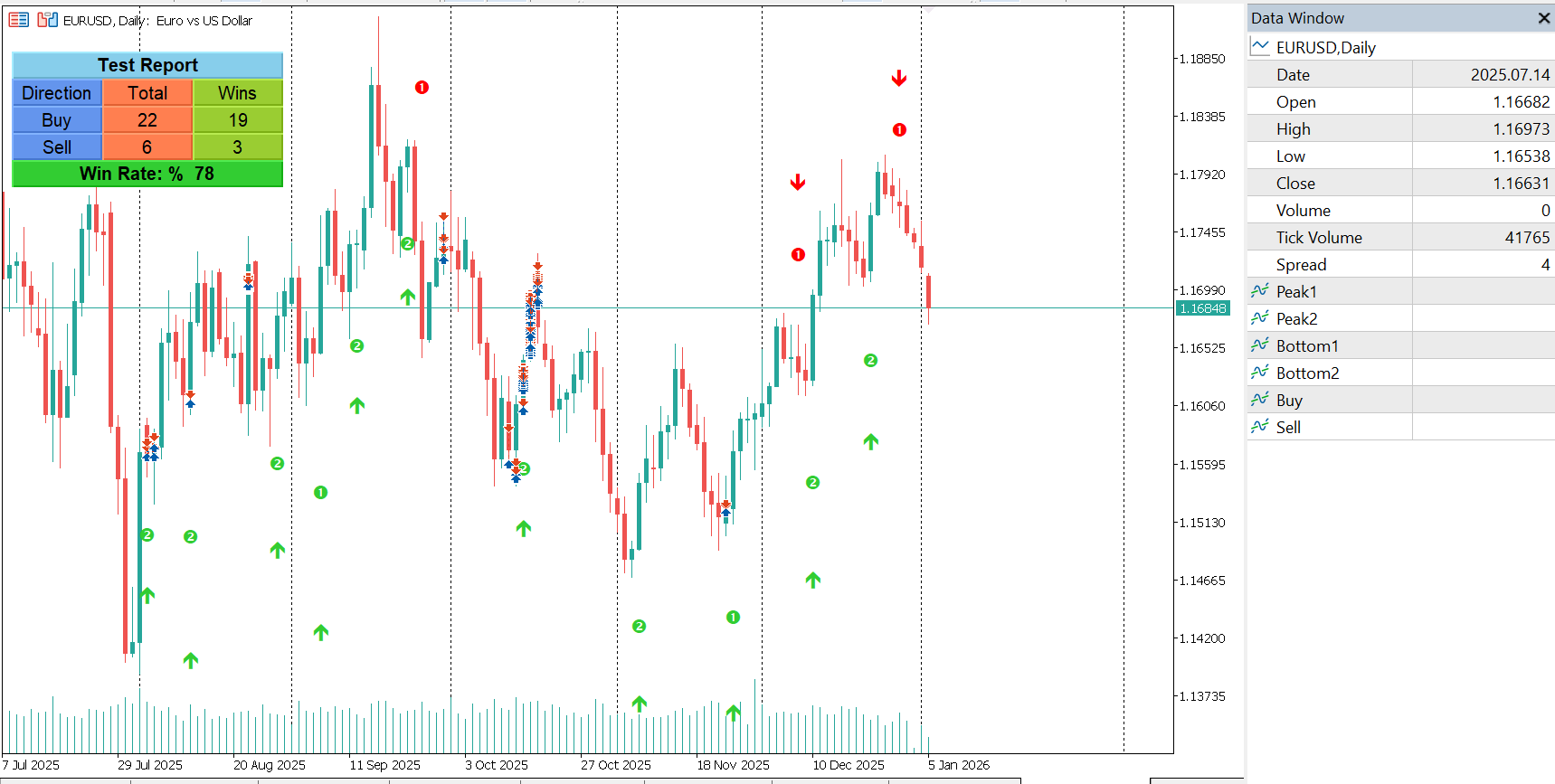 Isolated Peak & Bottom Indicator for MT5