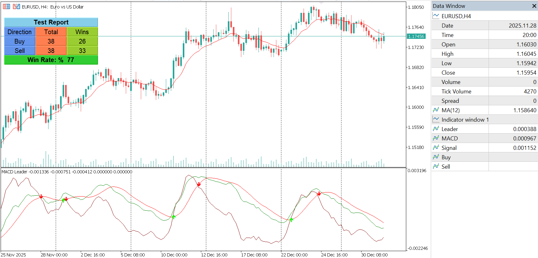 MACD Leader – Zero-Lag Trend & Momentum Indicator for MT5