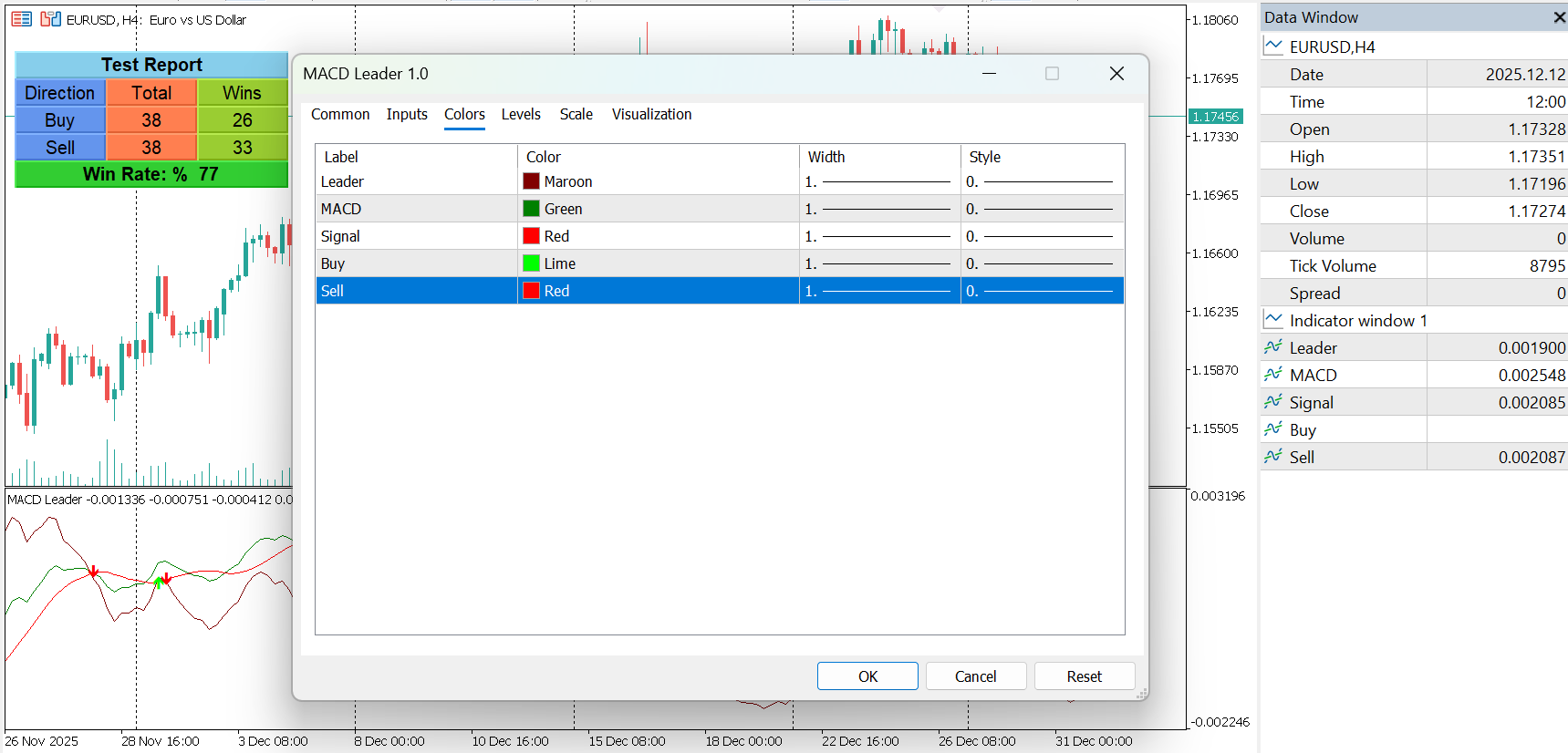 MACD Leader – Zero-Lag Trend & Momentum Indicator for MT5