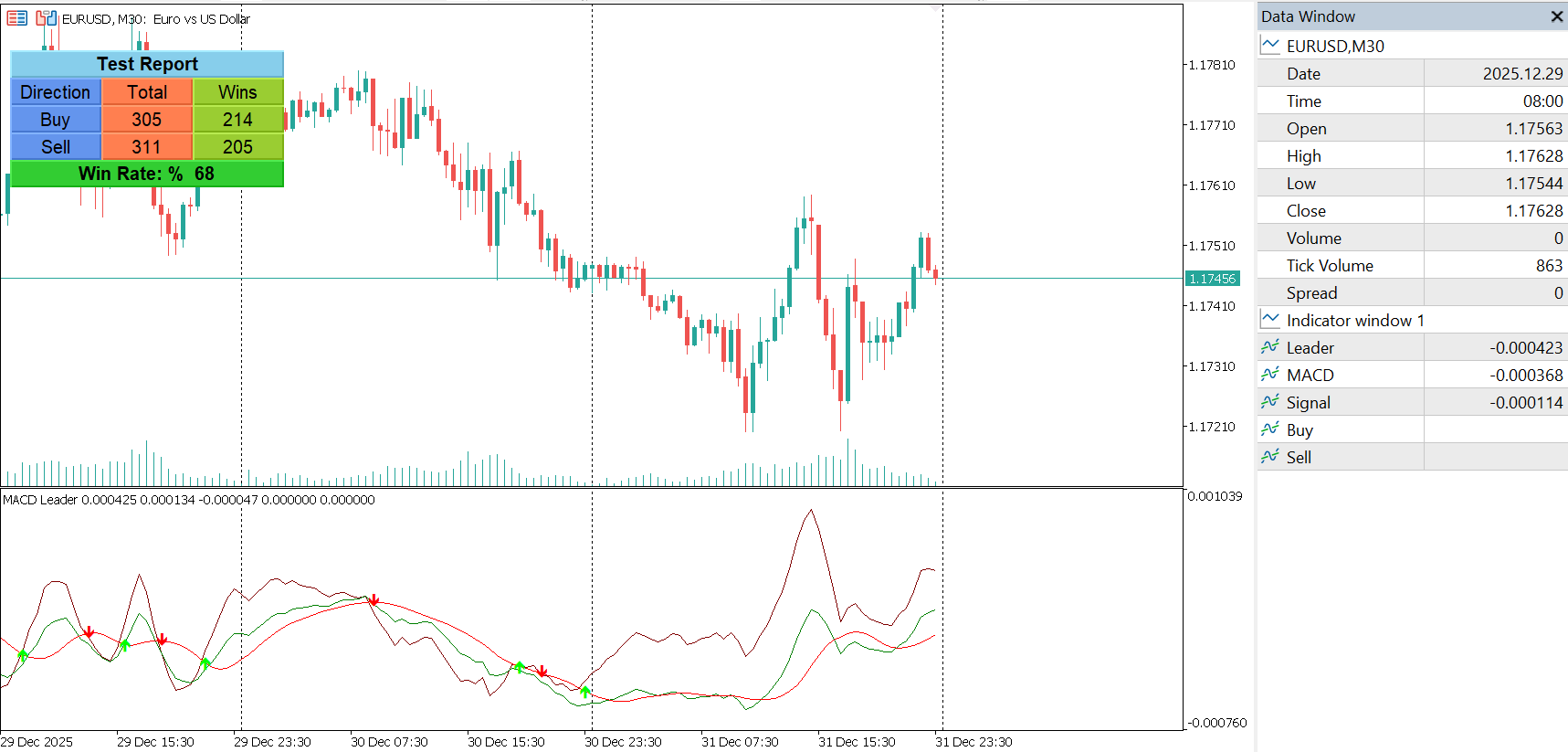 MACD Leader – Zero-Lag Trend & Momentum Indicator for MT5