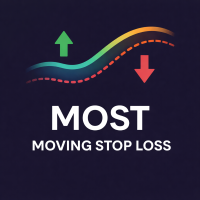 MOST – Moving Stop Loss Indicator for MT5