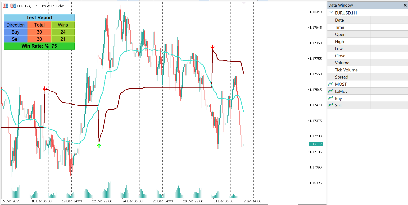 MOST – Moving Stop Loss Indicator for MT5