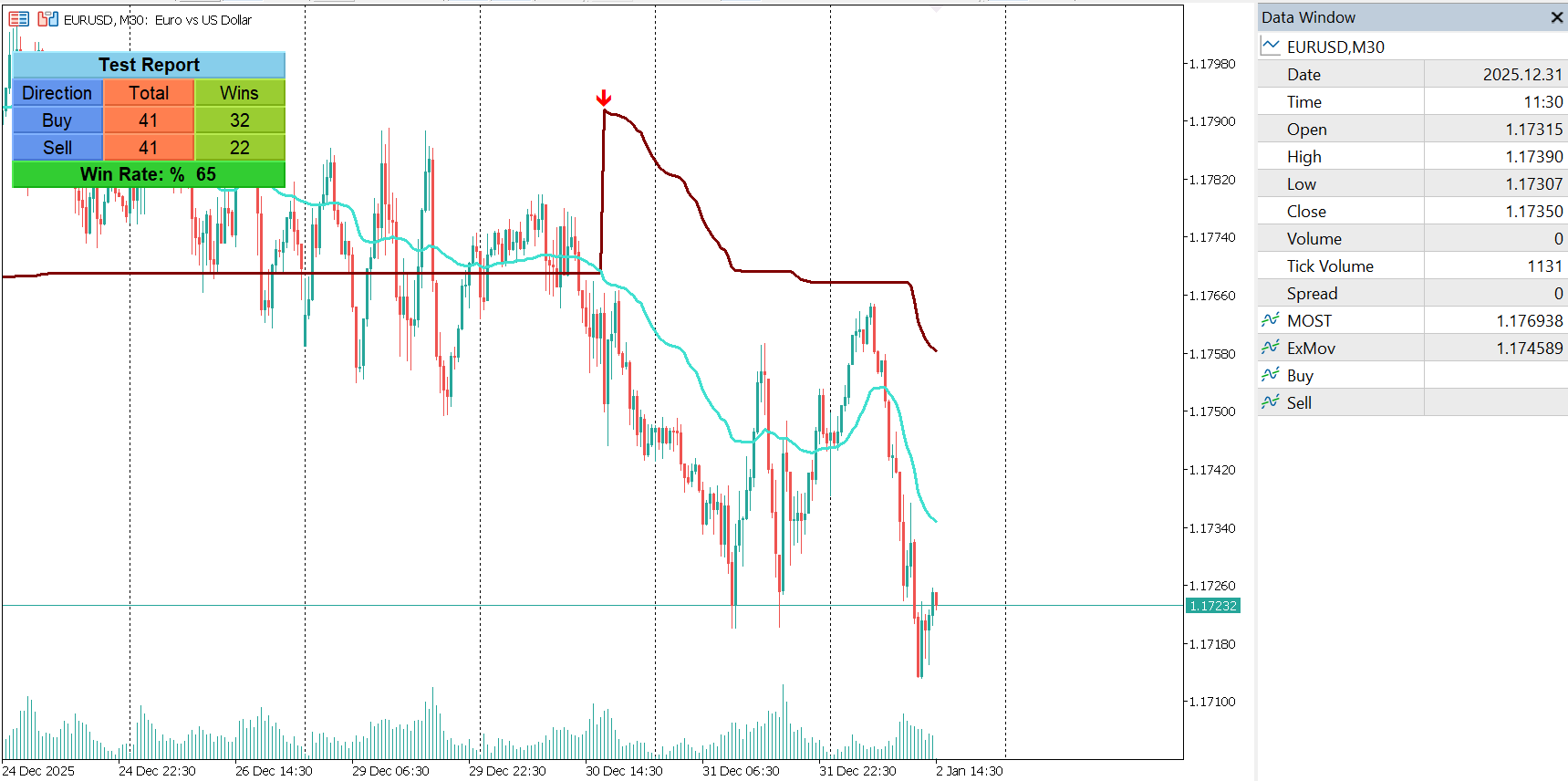 MOST – Moving Stop Loss Indicator for MT5