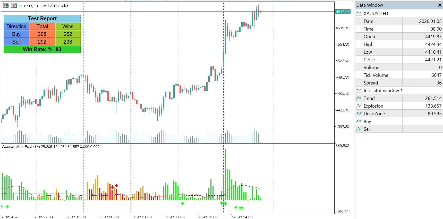 Waddah Attar Explosion histogram, explosion line, and dead zone on MT5 chart