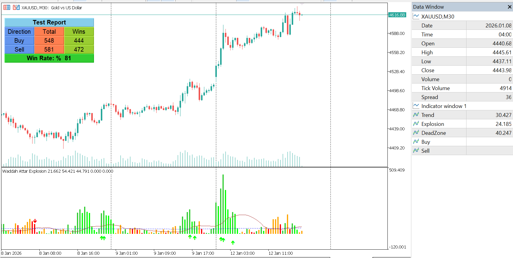 Waddah Attar Explosion buy and sell signal examples on MT5