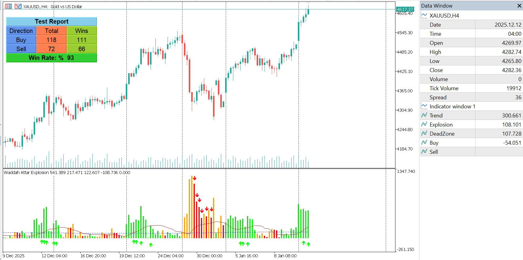 Waddah Attar Explosion built-in signal tester showing win rate on MT5 chart