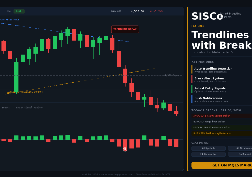 Trend Lines