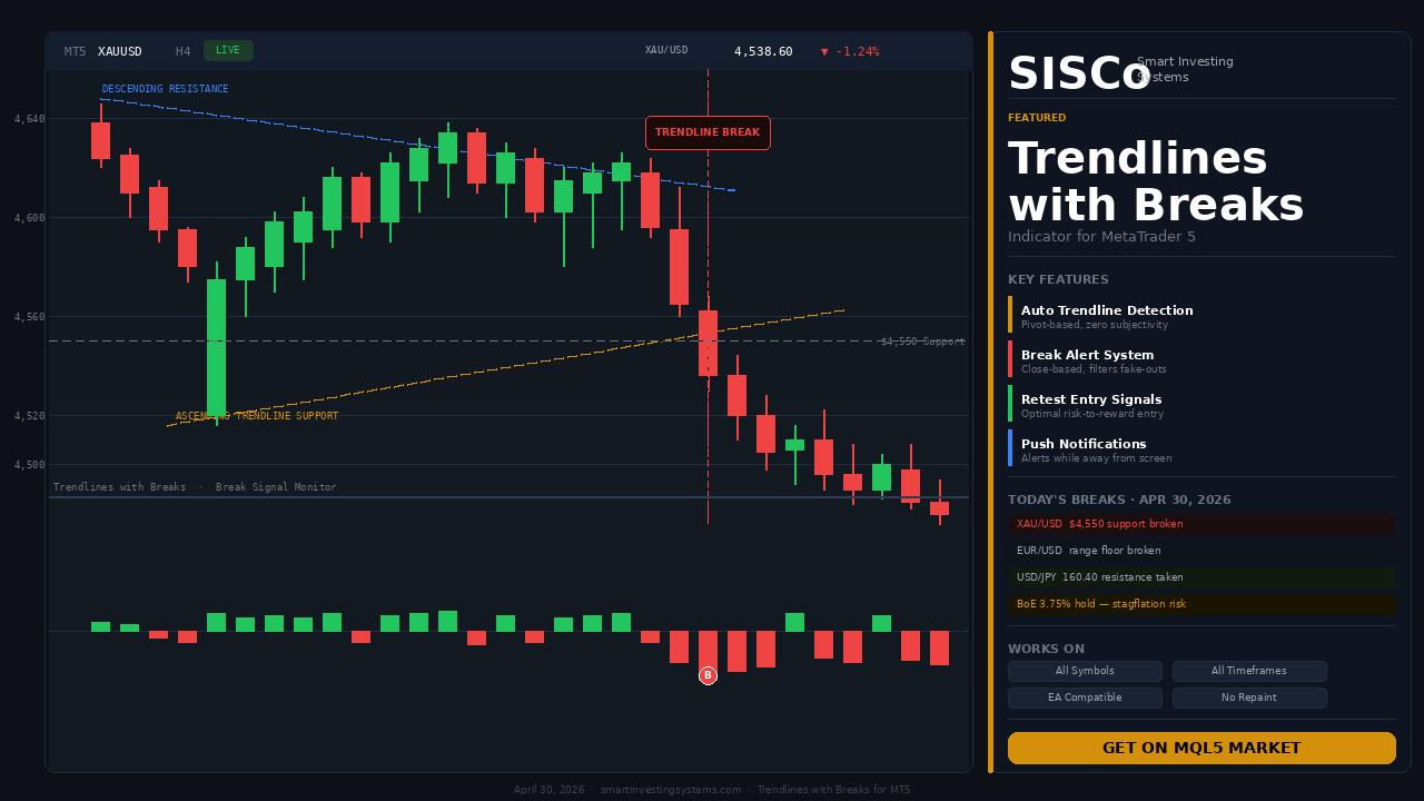 Trend Lines