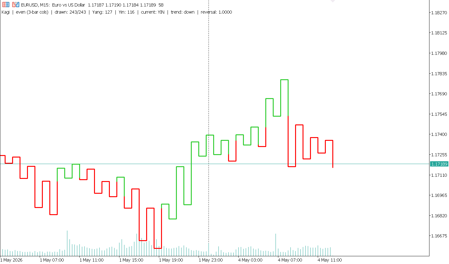 Kagi Chart