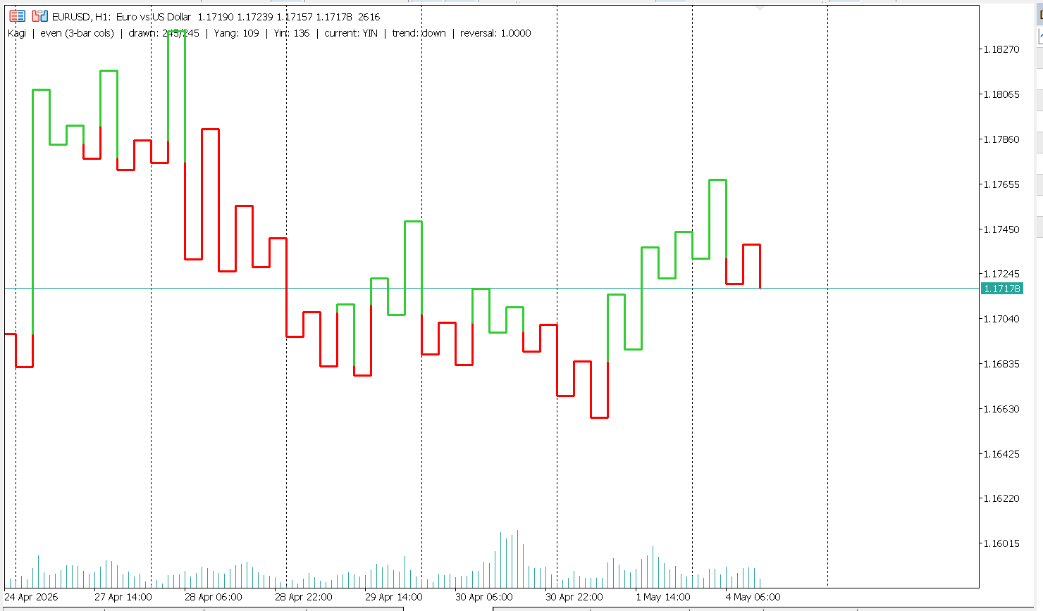 Kagi Chart