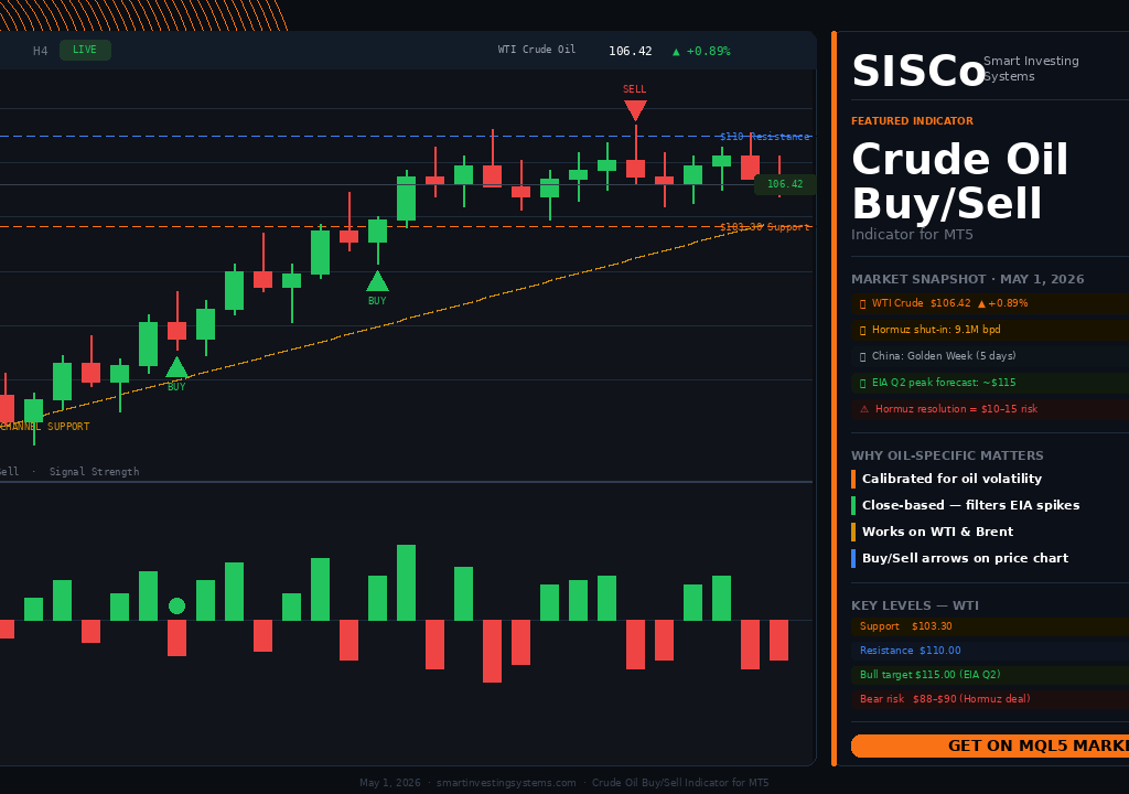 Oil Trader