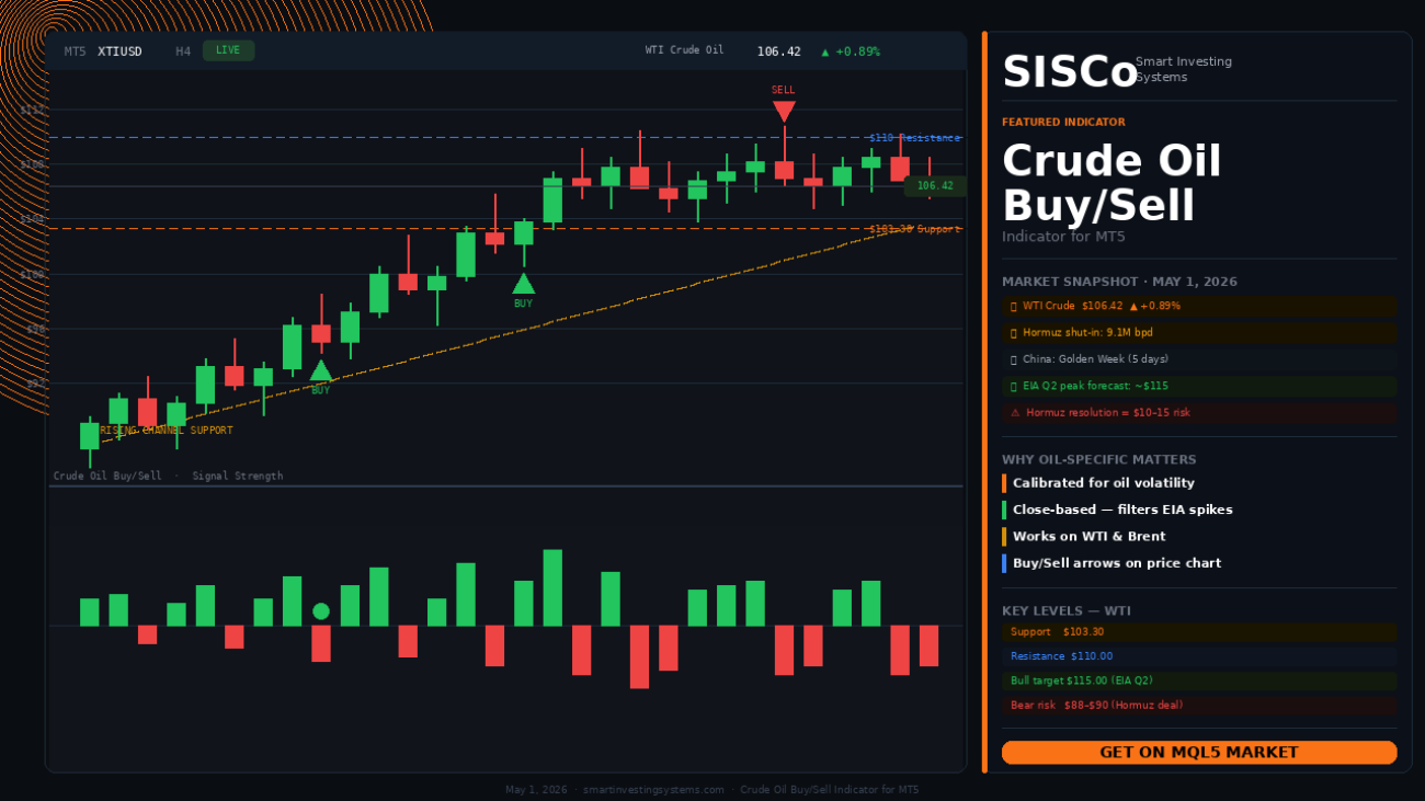 Oil Trader