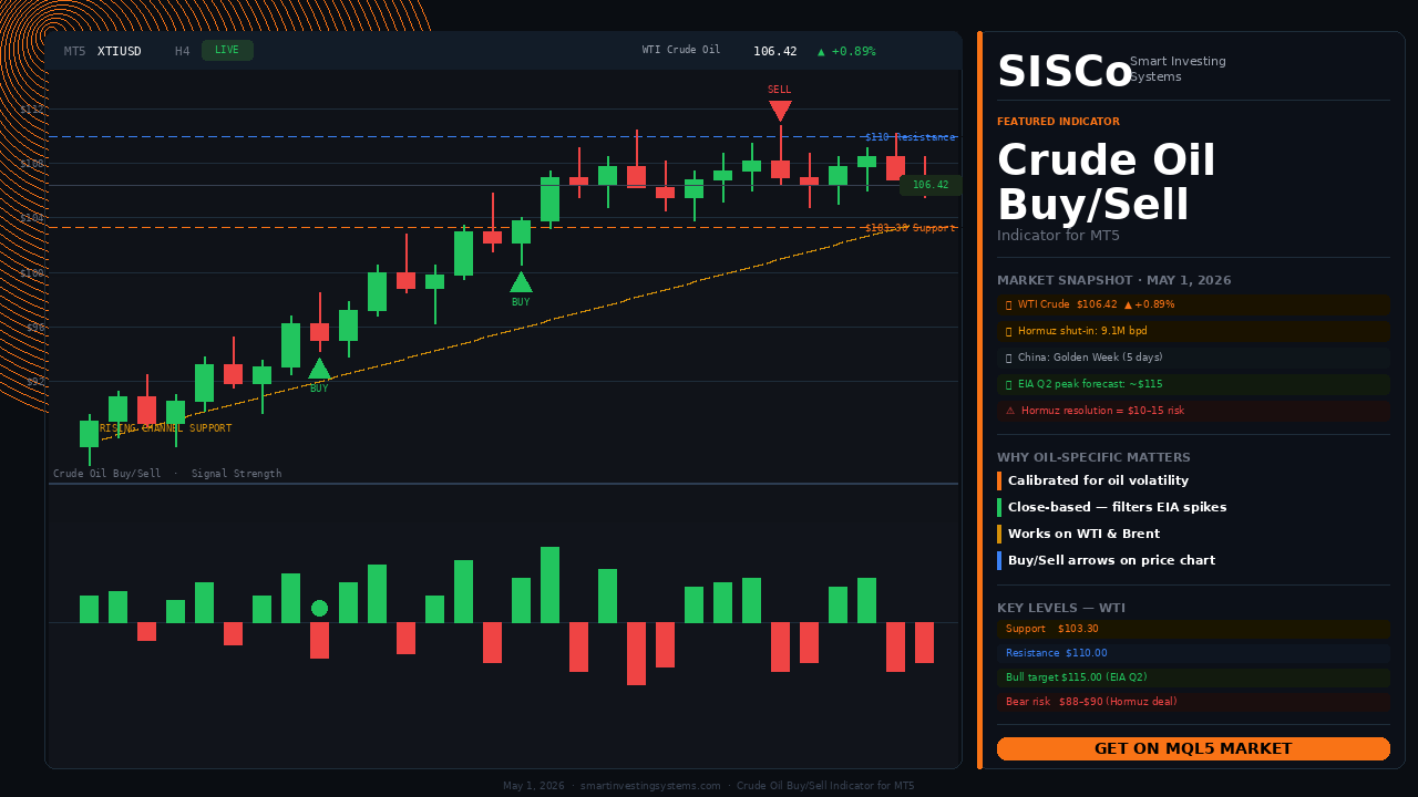 Oil Trader