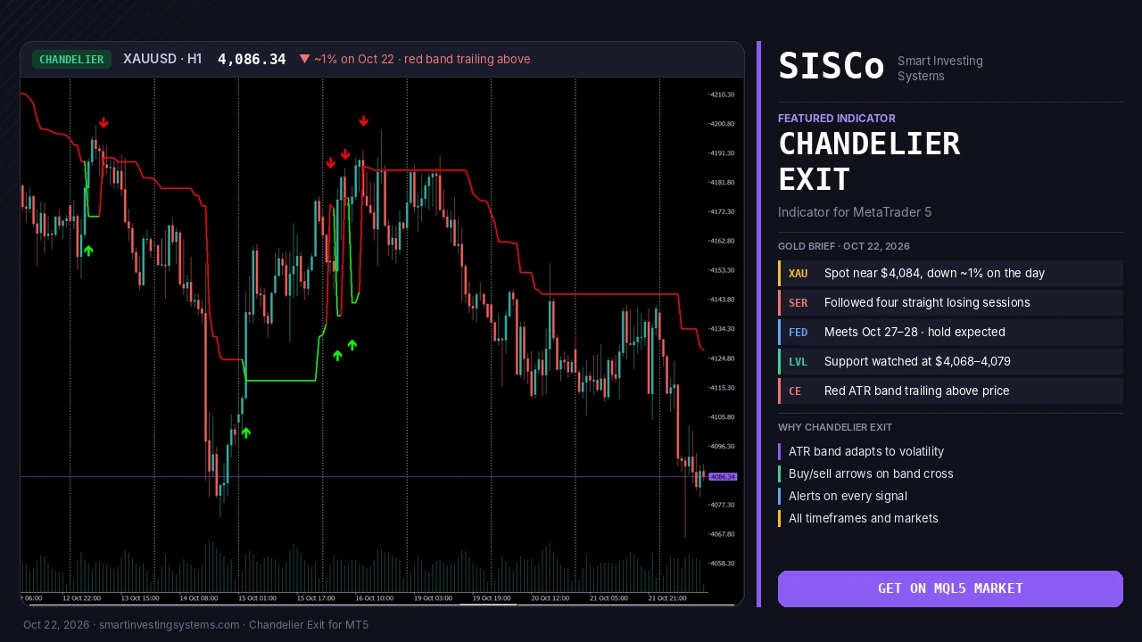 Chandelier Exit Indicator MT5: How to Trail Stops on Gold