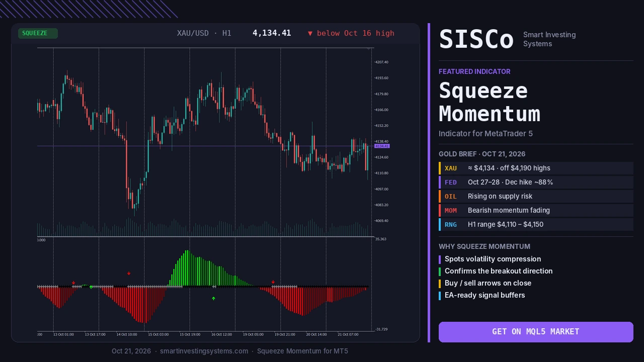 Squeeze Momentum Indicator MT5: Gold’s Pre-Fed Breakout Setup